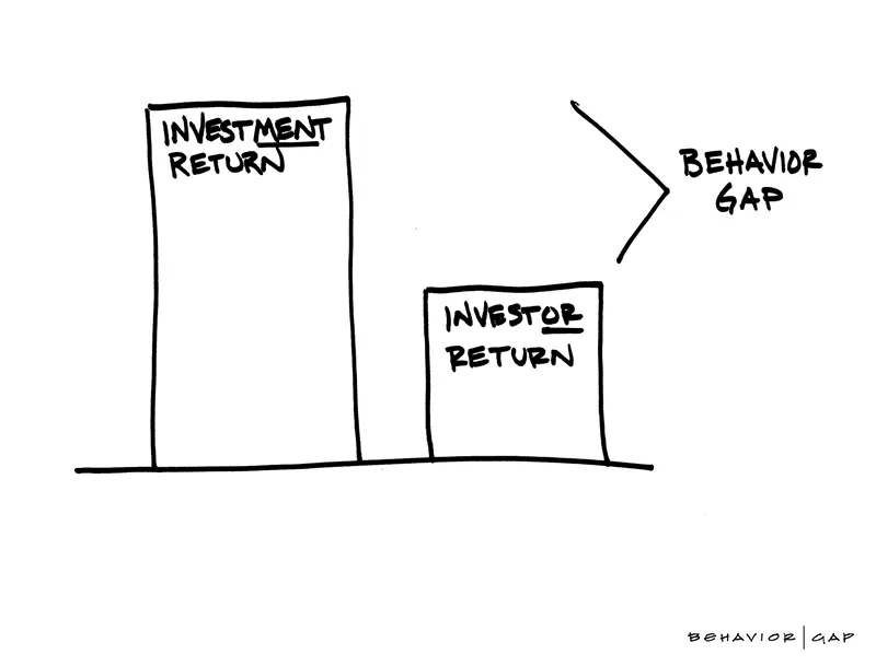 Behaviour gap graphic